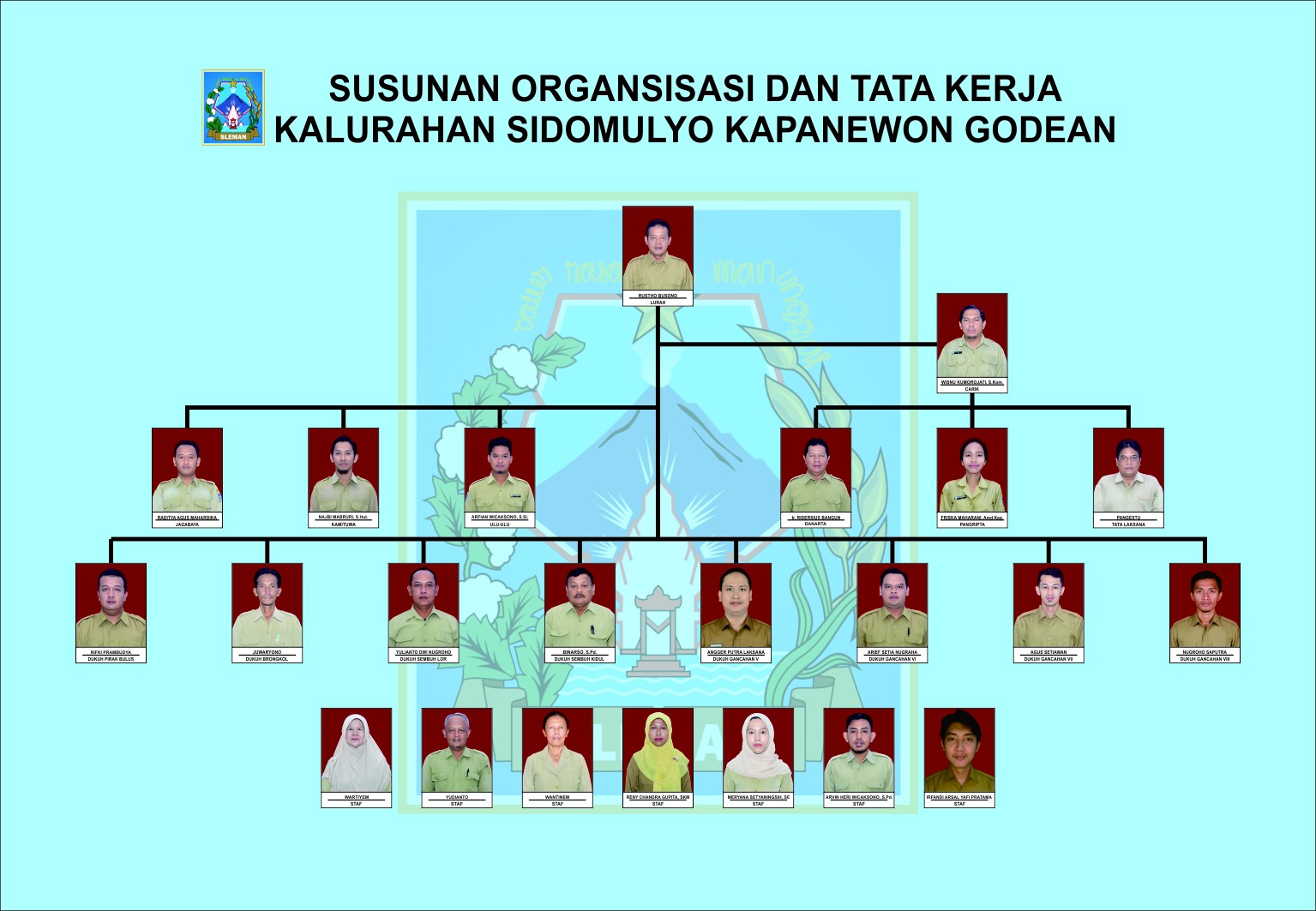 Pamong Kalurahan