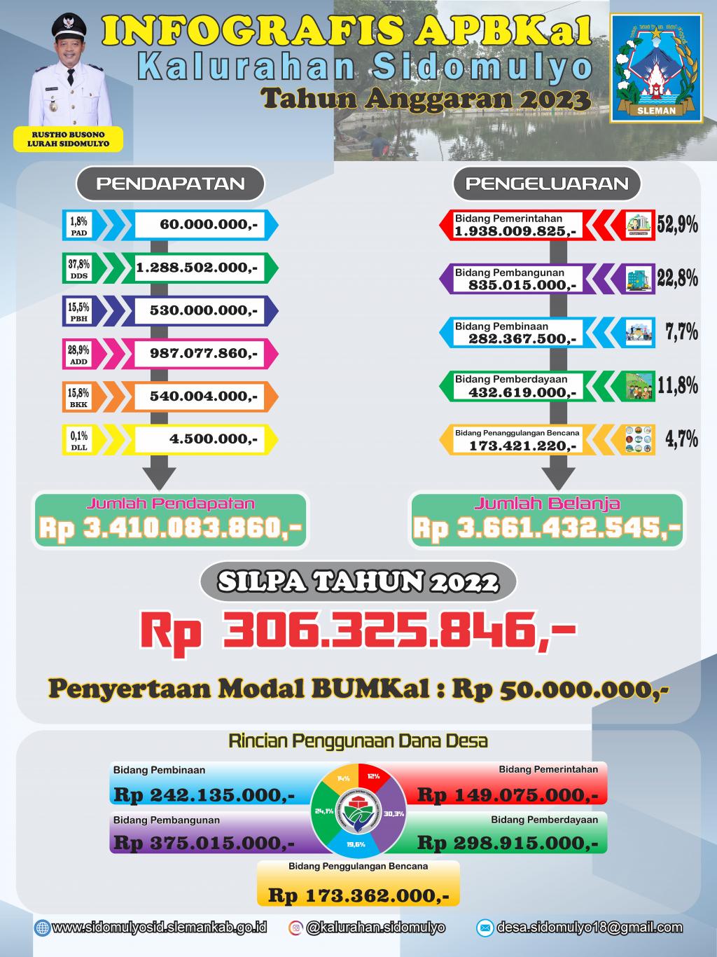 Infografis APBKal Sidomulyo Tahun Anggaran 2023