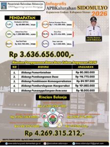 Infografis APBKal Kalurahan Sidomulyo Tahun 2026