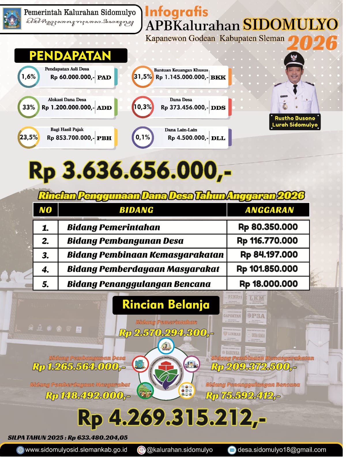 Infografis APBKal Kalurahan Sidomulyo Tahun 2026